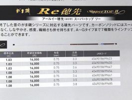 がまかつ　RE穂先　スーパートップ・Ⅱ